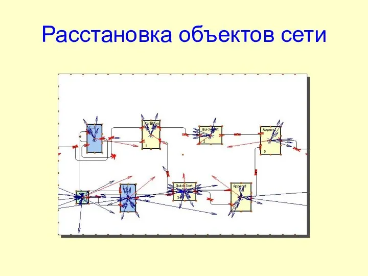 Расстановка объектов сети