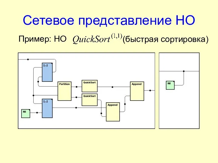 Сетевое представление НО Пример: НО (быстрая сортировка)