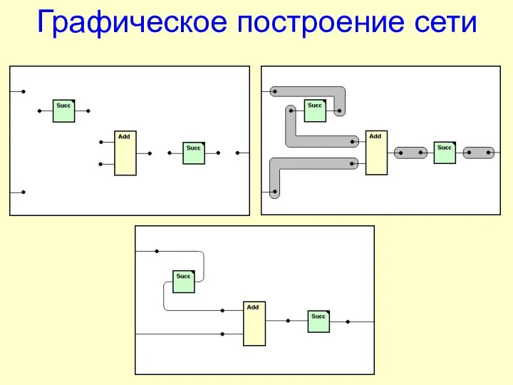 Графическое построение сети