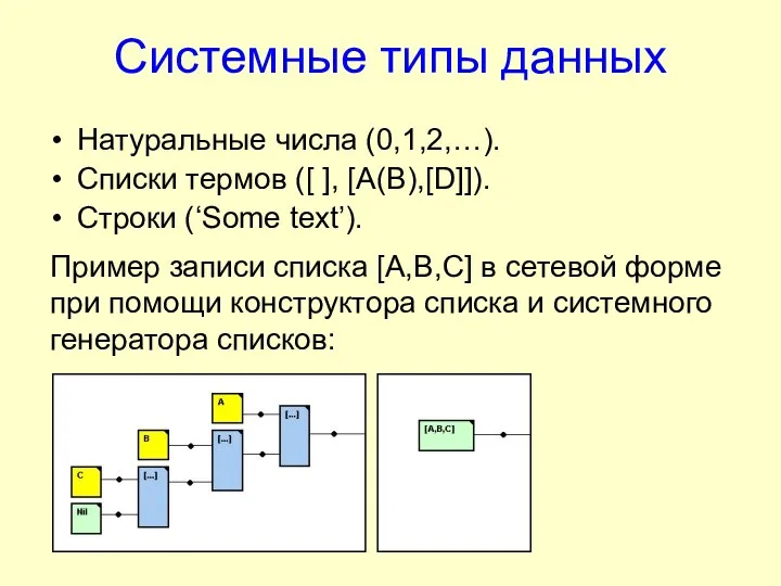 Системные типы данных Натуральные числа (0,1,2,…). Списки термов ([ ], [A(B),[D]]).