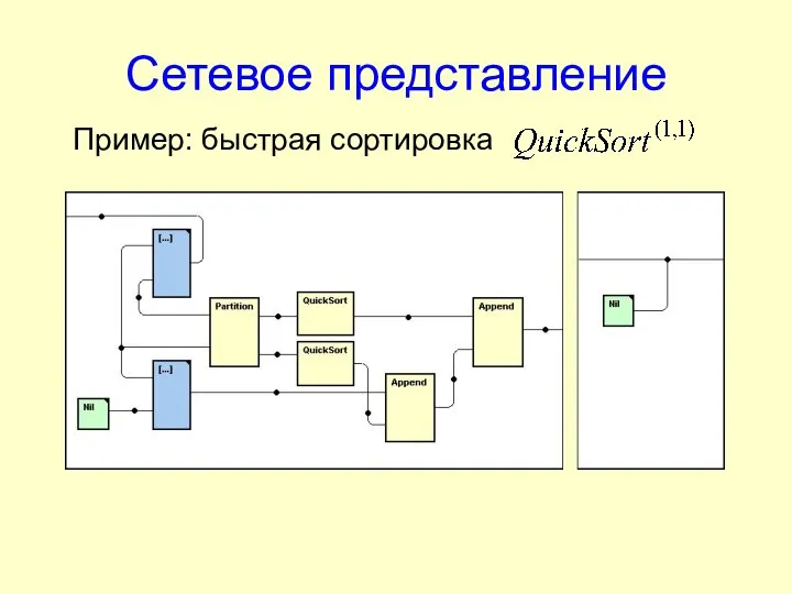 Сетевое представление Пример: быстрая сортировка