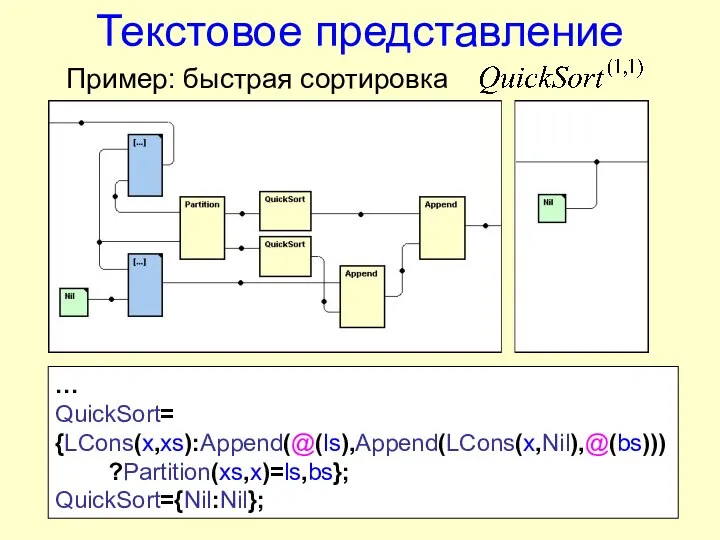 Текстовое представление … QuickSort= {LCons(x,xs):Append(@(ls),Append(LCons(x,Nil),@(bs))) ?Partition(xs,x)=ls,bs}; QuickSort={Nil:Nil}; Пример: быстрая сортировка