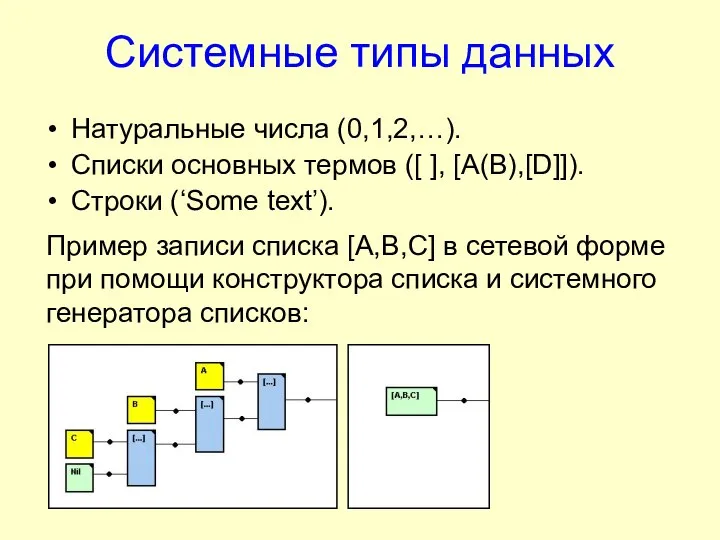 Системные типы данных Натуральные числа (0,1,2,…). Списки основных термов ([ ],