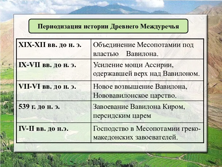 Периодизация истории Древнего Междуречья