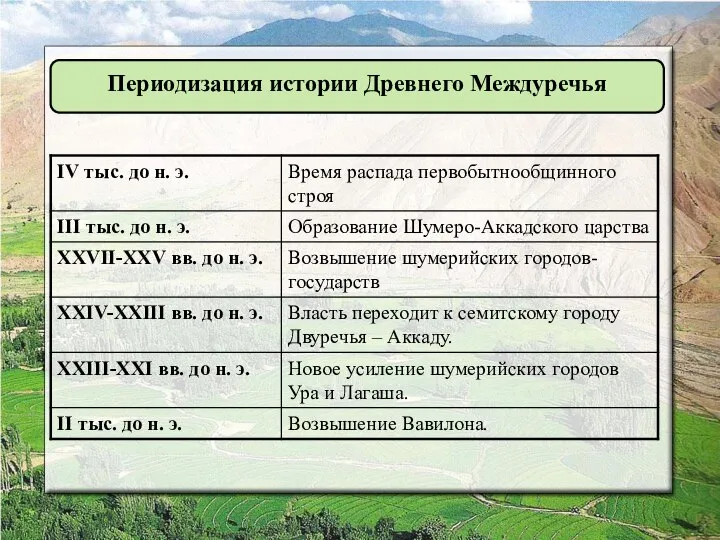 Периодизация истории Древнего Междуречья