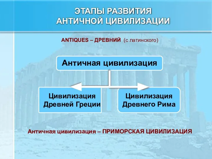 ЭТАПЫ РАЗВИТИЯ АНТИЧНОЙ ЦИВИЛИЗАЦИИ Античная цивилизация – ПРИМОРСКАЯ ЦИВИЛИЗАЦИЯ Античная цивилизация ANTIQUES – ДРЕВНИЙ (с латинского)