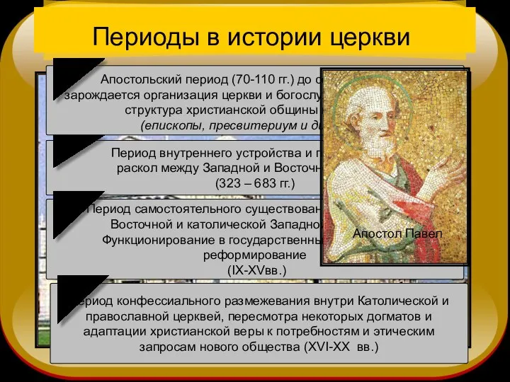 Периоды в истории церкви Апостол Павел