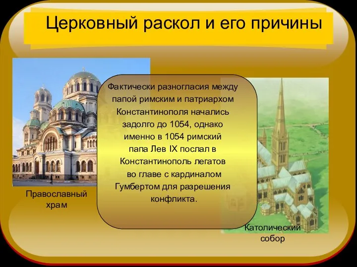 Церковный раскол и его причины Православный храм Католический собор Фактически разногласия