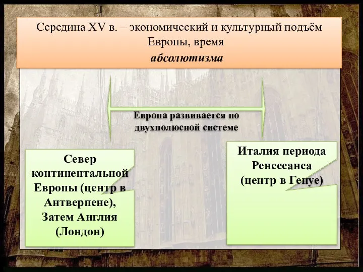 Европа развивается по двухполюсной системе Середина XV в. – экономический и