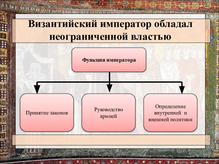 Византийский император обладал неограниченной властью Принятие законов Руководство армией Определение внутренней и внешней политики Функции императора