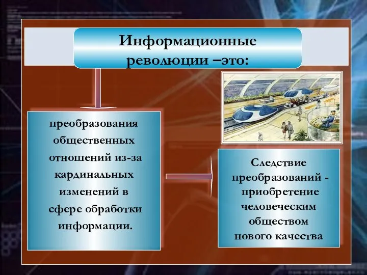 Следствие преобразований - приобретение человеческим обществом нового качества преобразования общественных отношений