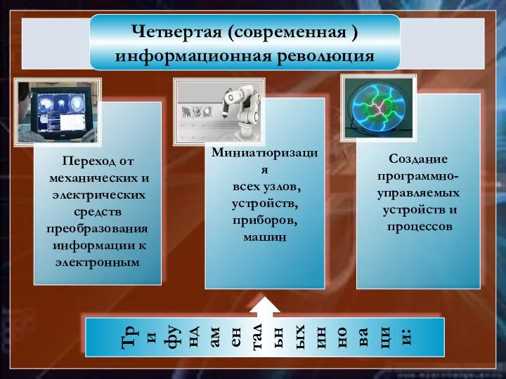 Переход от механических и электрических средств преобразования информации к электронным Миниатюризация