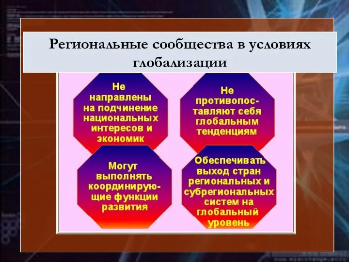 Региональные сообщества в условиях глобализации