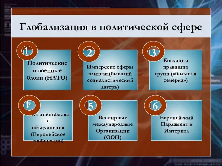 Глобализация в политической сфере Политические и военные блоки (НАТО) Континентальные объединения