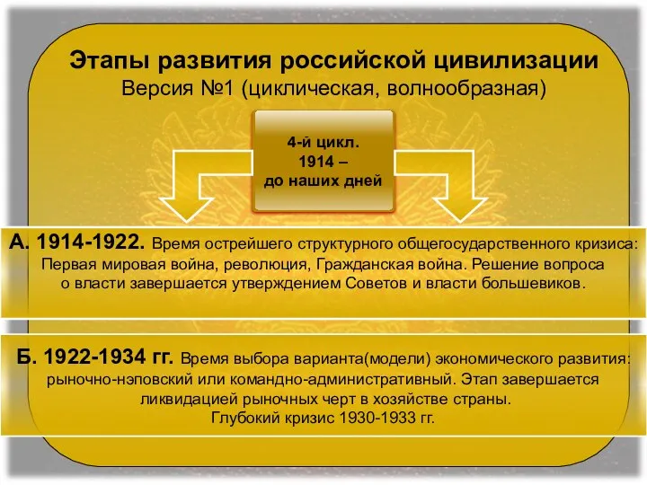 Этапы развития российской цивилизации Версия №1 (циклическая, волнообразная) А. 1914-1922. Время