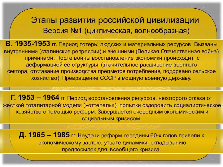 Этапы развития российской цивилизации Версия №1 (циклическая, волнообразная) В. 1935-1953 гг.