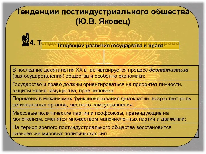 Тенденции постиндустриального общества (Ю.В. Яковец) 4. Тенденции развития государства и права Тенденции развития государства и права