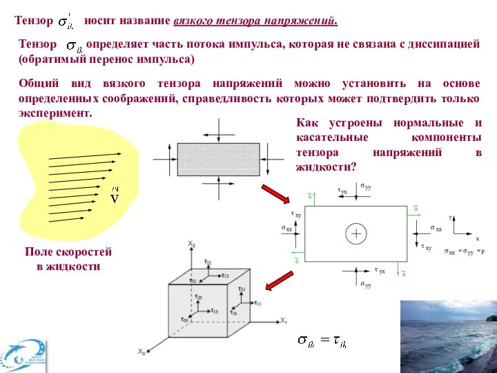 Тензор носит название вязкого тензора напряжений. Тензор определяет часть потока импульса,