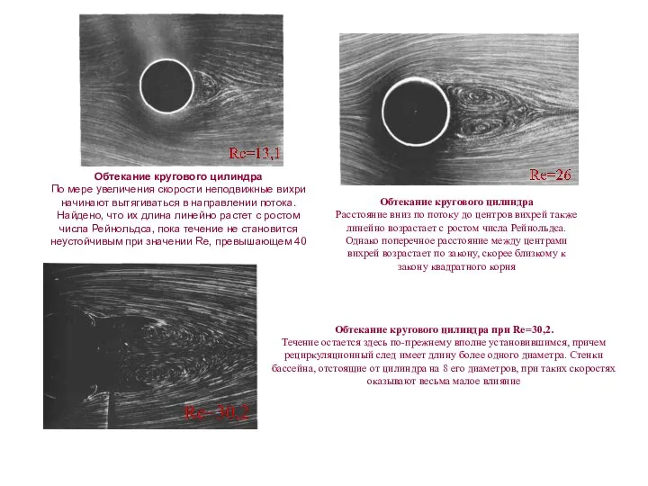 Обтекание кругового цилиндра По мере увеличения скорости неподвижные вихри начинают вытягиваться