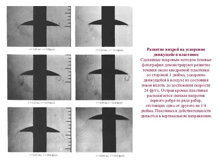Развитие вихрей на ускоренно движущейся пластинке Сделанные искровым методом теневые фотографии