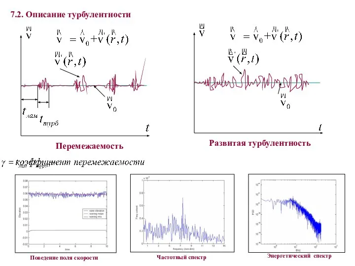 7.2. Описание турбулентности Перемежаемость Развитая турбулентность Энергетический спектр Частотный спектр Поведение поля скорости