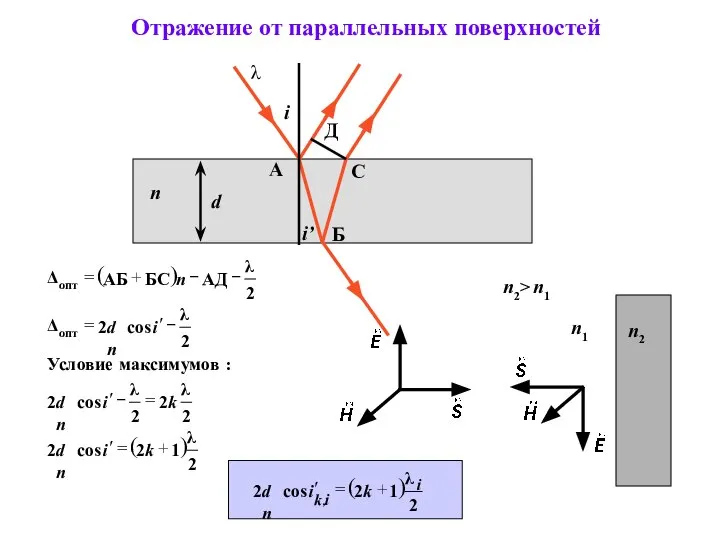 Отражение от параллельных поверхностей λ n i i’ А Б С Д n1 n2> n1