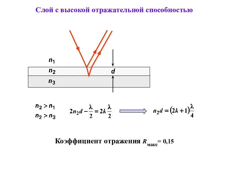 Слой с высокой отражательной способностью Коэффициент отражения Rмакс= 0,15