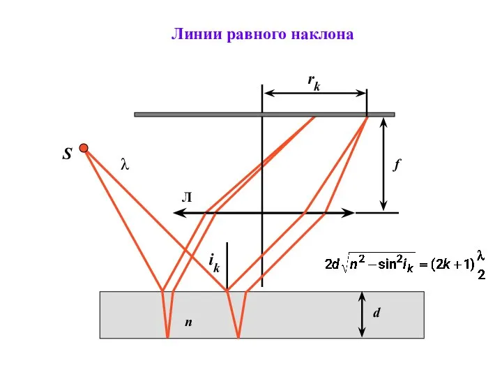 Линии равного наклона