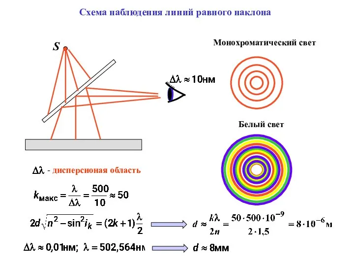 Схема наблюдения линий равного наклона S Монохроматический свет Белый свет - дисперсионая область