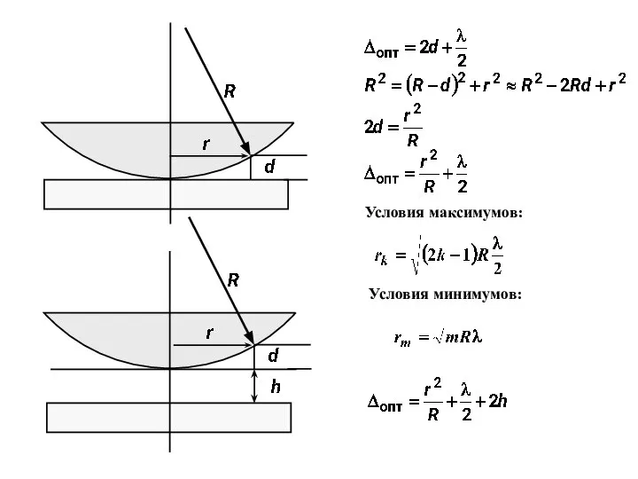 Условия максимумов: Условия минимумов: