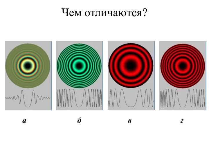 Чем отличаются? а б в г