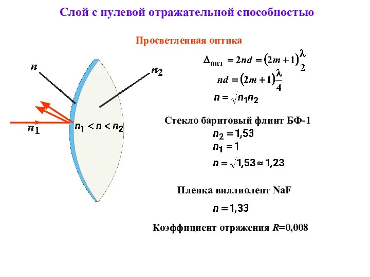 Слой с нулевой отражательной способностью Просветленная оптика Стекло баритовый флинт БФ-1