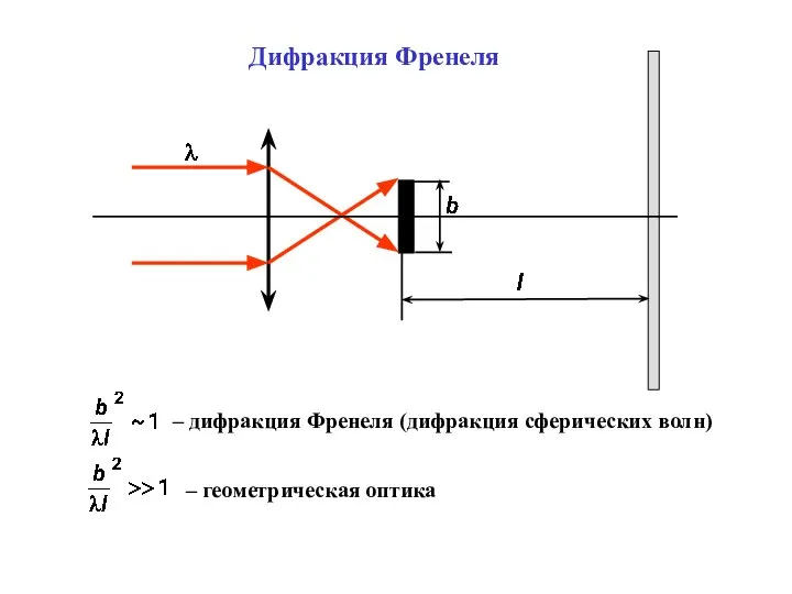 Дифракция Френеля