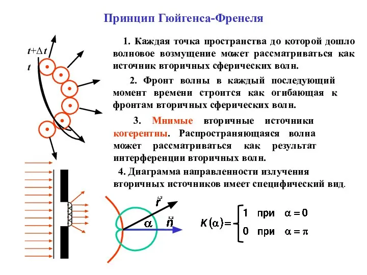 Принцип Гюйгенса-Френеля t t+Δ t 1. Каждая точка пространства до которой