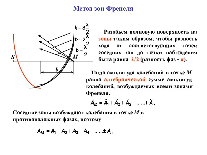 Метод зон Френеля Разобьем волновую поверхность на зоны таким образом, чтобы