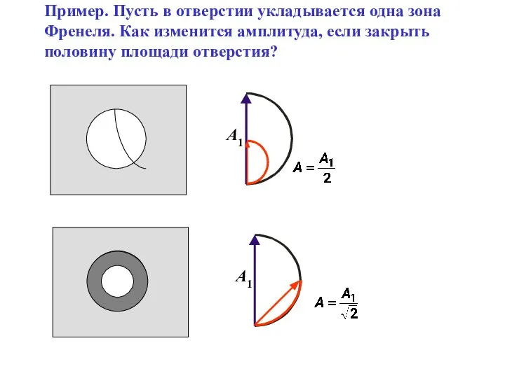 Пример. Пусть в отверстии укладывается одна зона Френеля. Как изменится амплитуда, если закрыть половину площади отверстия?