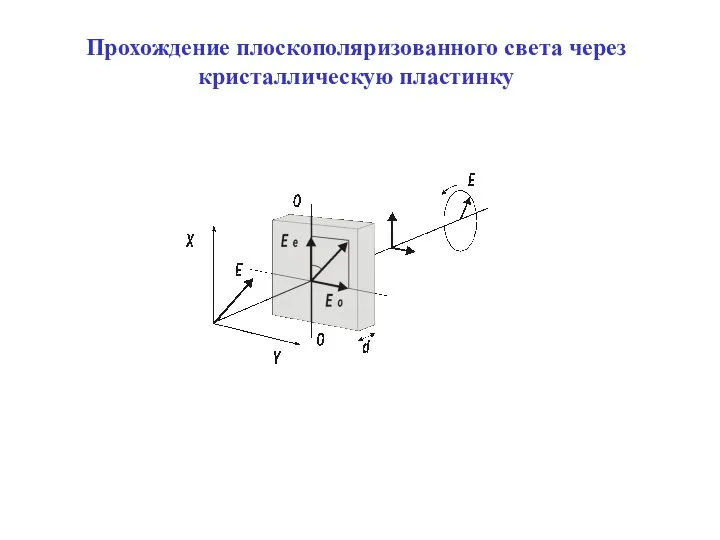 Прохождение плоскополяризованного света через кристаллическую пластинку