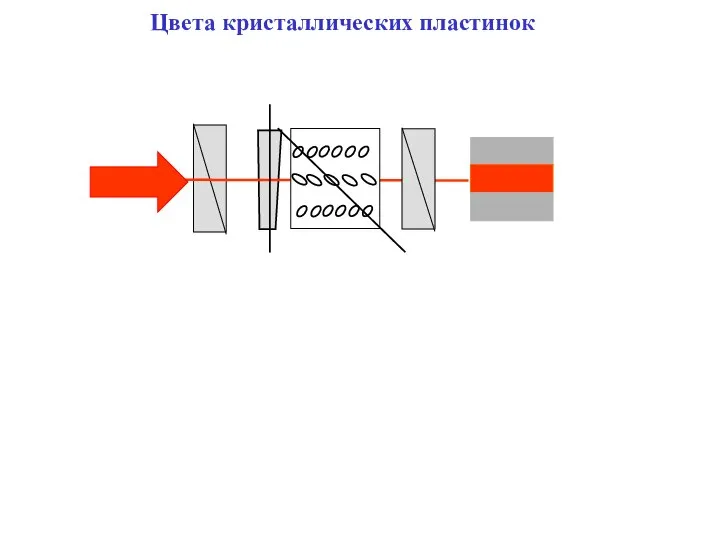 Цвета кристаллических пластинок