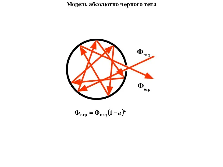 Модель абсолютно черного тела Фпад Фотр