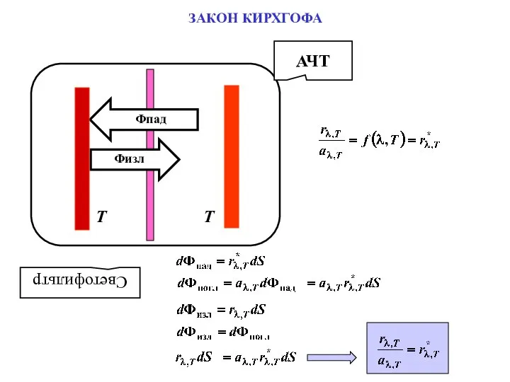 ЗАКОН КИРХГОФА АЧТ Светофильтр