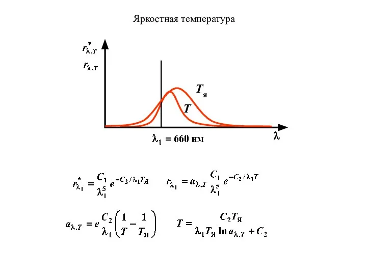 Яркостная температура T Tя