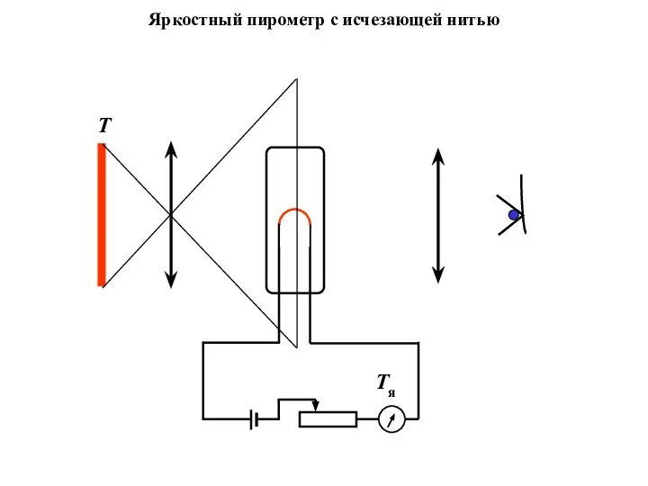 Яркостный пирометр с исчезающей нитью T Tя