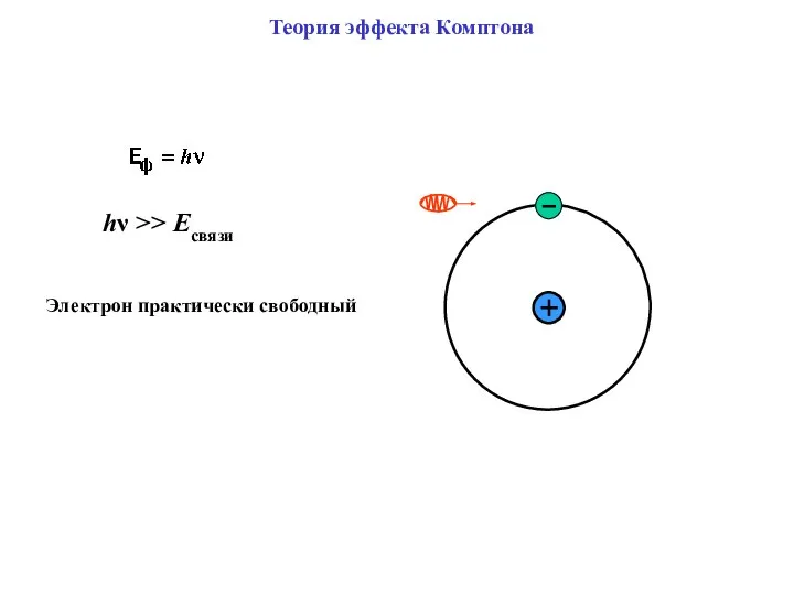 Теория эффекта Комптона hν >> Eсвязи Электрон практически свободный