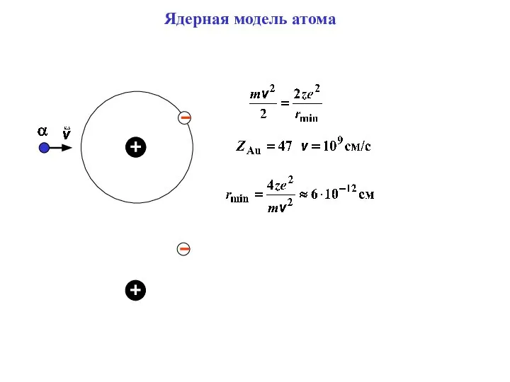 Ядерная модель атома