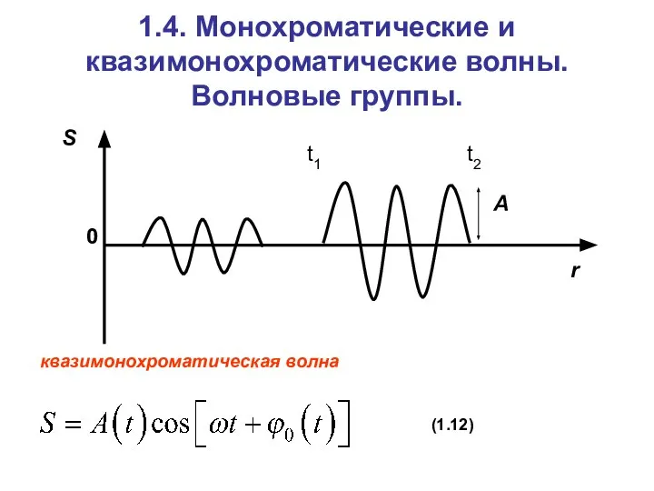 1.4. Монохроматические и квазимонохроматические волны. Волновые группы. квазимонохроматическая волна (1.12)