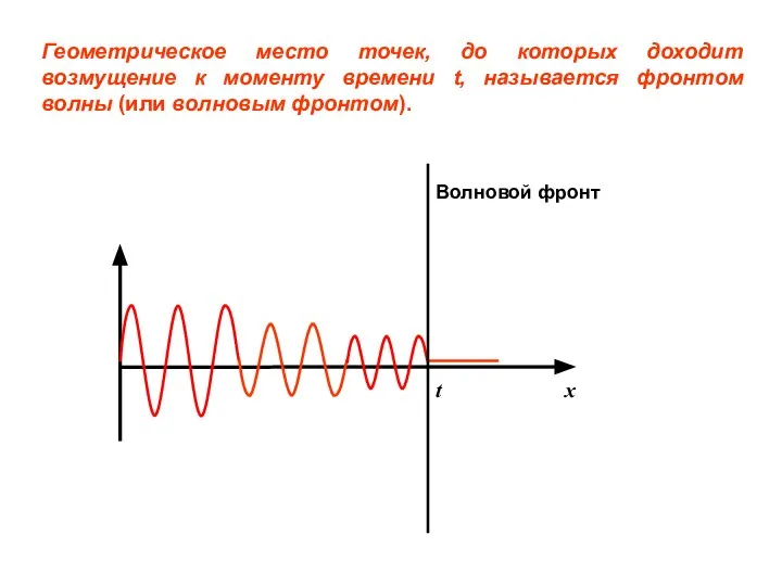 Геометрическое место точек, до которых доходит возмущение к моменту времени t,