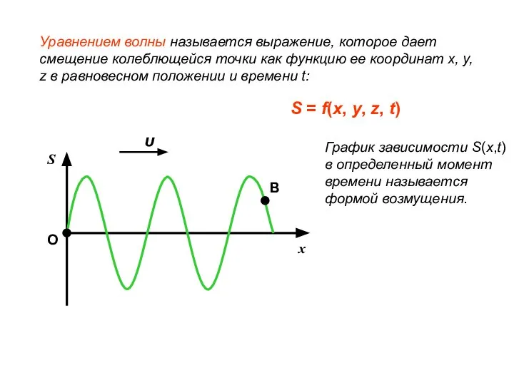 Уравнением волны называется выражение, которое дает смещение колеблющейся точки как функцию