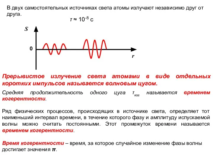 τ ≈ 10-8 с Прерывистое излучение света атомами в виде отдельных