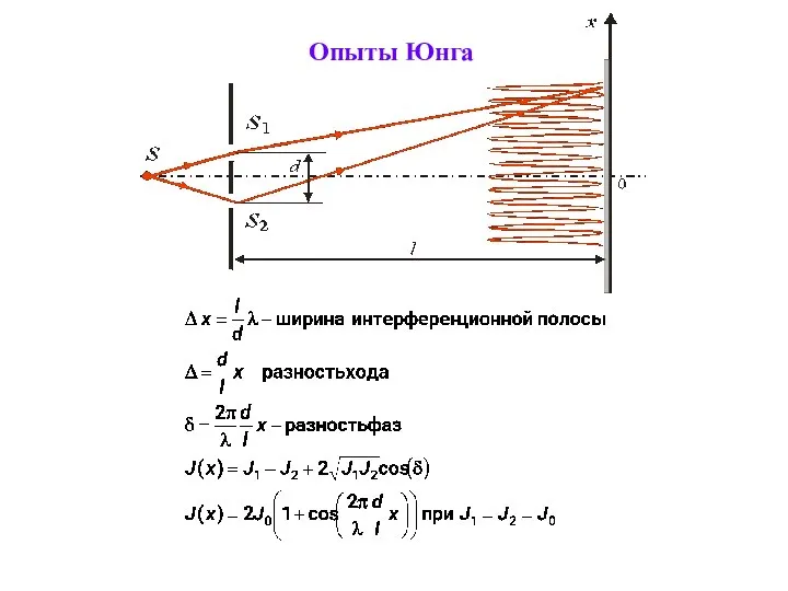 Опыты Юнга