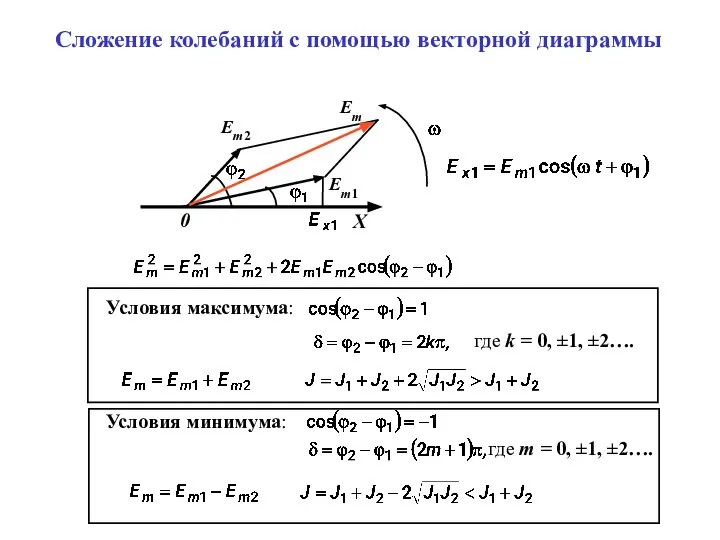 Сложение колебаний с помощью векторной диаграммы X Em1 0 Em2 Em